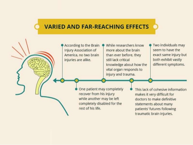 Long Term Effects of a Serious Brain Injury