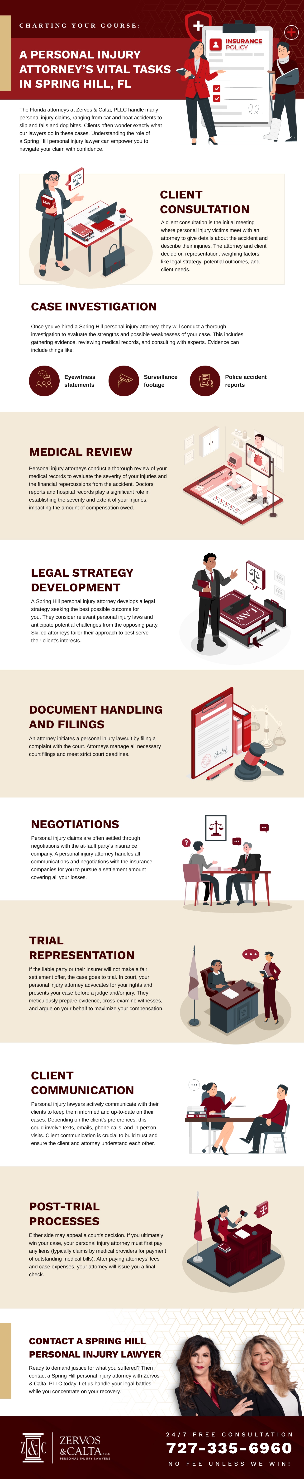 Charting Your Course - A Personal Injury Attorney’s Vital Tasks in Spring Hill, FL